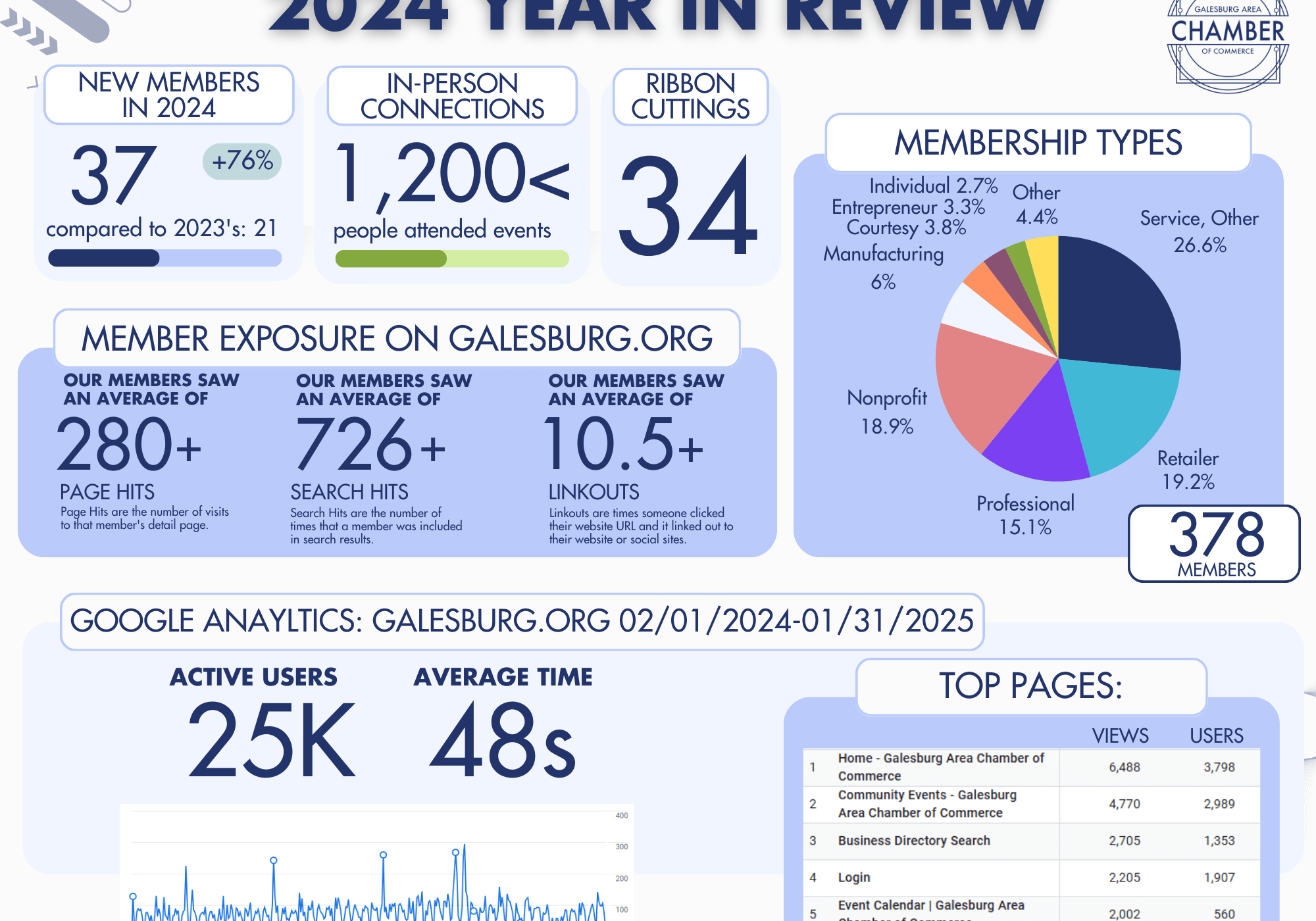 2024-Review-Members